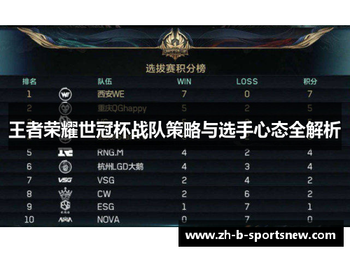 王者荣耀世冠杯战队策略与选手心态全解析